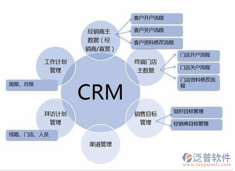CRM客户管理:数字化转型的新引擎